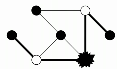L’histoire du web