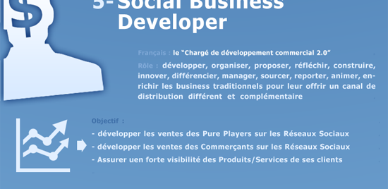 Les nouveaux métiers du social marketing