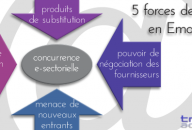 5 forces de Porter en E-Marketing