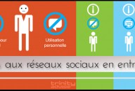Accès aux réseaux sociaux au travail : bilan et solutions.
